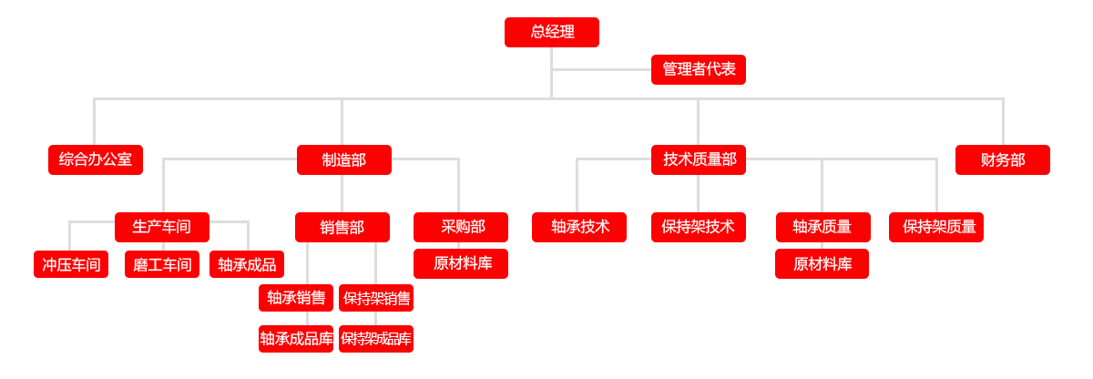 組織架構